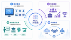 生成式人工智能（AIGC）跨學(xué)科實驗室建設(shè)方案