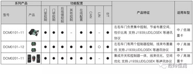 車門電子電氣產品