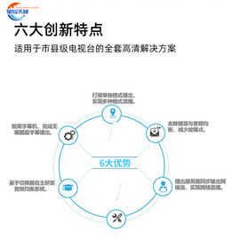 星耀天梯硬盤播出系統(tǒng) 廣播級視頻自動播出服務器 校園電視臺融媒體節(jié)目定時播控