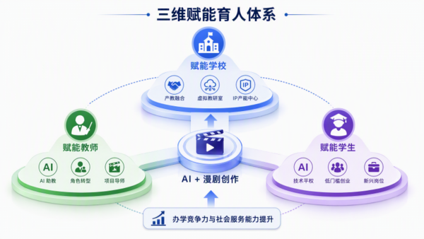AIGC漫剧实训室建设方案